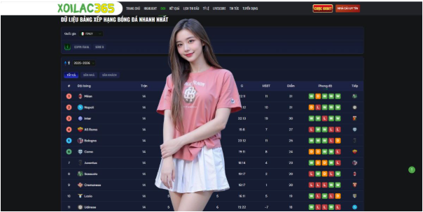 How Bảng Xếp Hạng Bóng Đá Ý Keeps Fans Informed